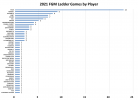 FGM Player Game Count.png FGM Player Game Count.png
