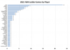 FGM Player Game Count.png