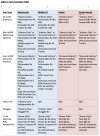 Table 5 Formations.jpg