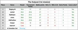 ranking m1 not final 2.png