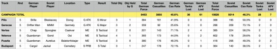 Round 5 Stats.jpg