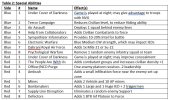 REDSTONE Special Abilities v3.jpg REDSTONE Special Abilities v3.jpg